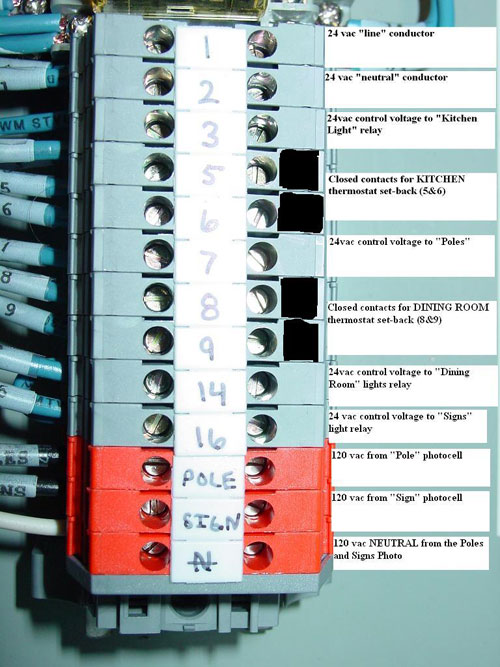 New Panel To Be Installed